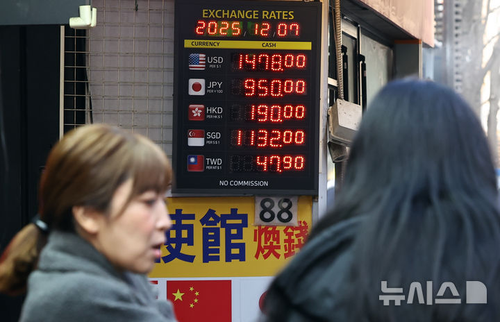 [서울=뉴시스] 최진석 기자 = 달러 강세가 이어지며 원·달러 환율의 상승이 어이지고 있는 7일 서울 명동 환전소에 원·달러 환전 시세가 보이고 있다. 2025.12.07. myjs@newsis.com