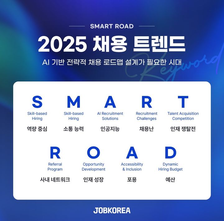 잡코리아, 올해 채용 트렌드 결산…'SMART ROAD' 무엇?