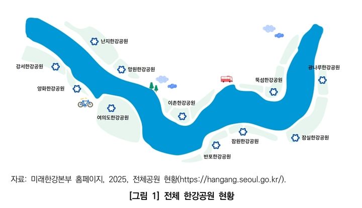 [서울=뉴시스]서울 한강공원 현황. 2025.12.08. (자료=서울연구원 제공) *재판매 및 DB 금지