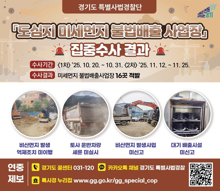 경기도, 미세먼지 불법배출 16곳 적발…"가중 처벌해야"