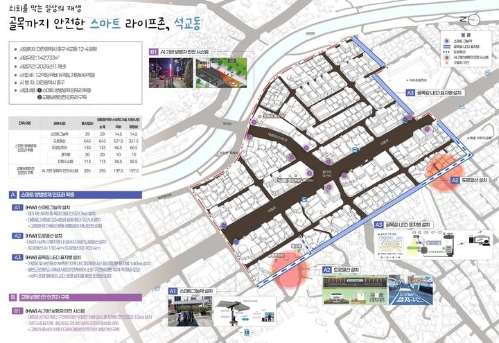 [대전=뉴시스] 국토부 2026년 생활 밀착형 스마트기술 지원사업 공모에 선정된 대전 중구 석교동 일원 사업 계획. *재판매 및 DB 금지