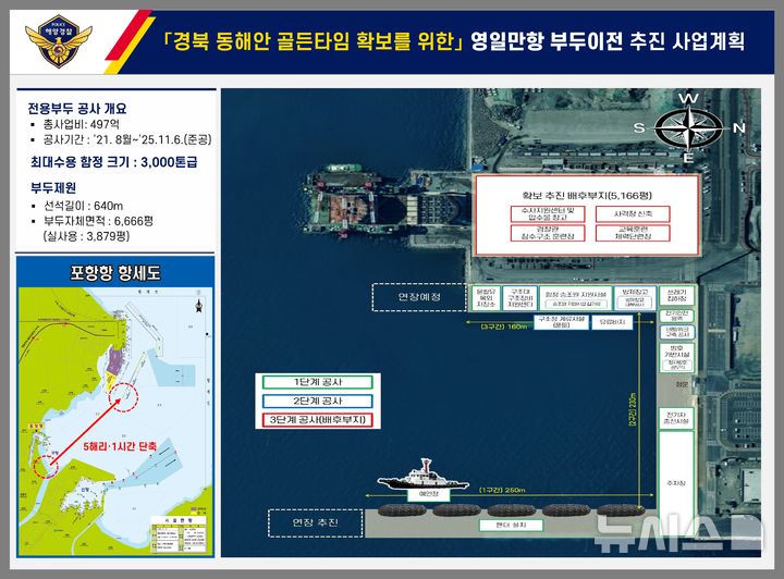 영일만항 부두 이전 추진 사업 계획도.(사진=포항해양경찰서 제공)