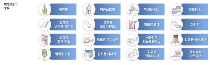 [서울=뉴시스] 10일 위생용품업계에 따르면 서울시 산하 서울보건환경연구원이 시중에 유통 중인 종이냅킨 105건을 대상으로 포름알데히드, 형광증백제, 벤조페논을 검사했다. (사진=식약처 제공) 2025.12.09. photo@newsis.com *재판매 및 DB 금지