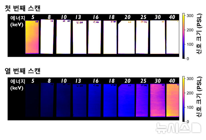 다양한 에너지(5~40 keV) 중수소를 조사한 이미징 프레이트의 반복 스캔 결과. (이미지=GIST 제공) photo@newsis.com