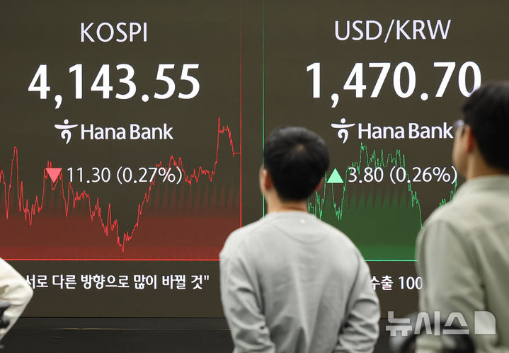 [서울=뉴시스] 배훈식 기자 = 9일 오후 서울 중구 하나은행 딜링룸 전광판에 코스피가 전 거래일 보다 11.30 포인트(0.27%) 내린 4143.55 포인트를 나타내고 있다. 원달러 환율은 3.80원(0.26%) 오른 1470.70원. 2025.12.09. dahora83@newsis.com