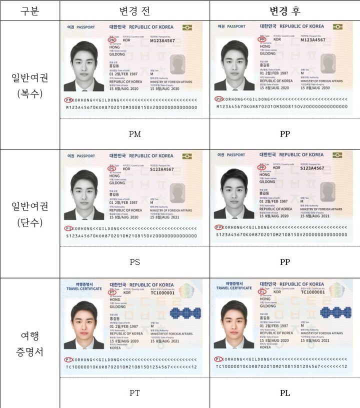 [서울=뉴시스] 여권 개인정보면 상 '종류 코드' 변경 전후 이미지. (사진=외교부 제공) 2025.12.10. *재판매 및 DB 금지