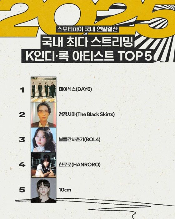 [서울=뉴시스] 세계 최대 음원 플랫폼 스포티파이가 10일 발표한 '랩드(Wrapped) 연말 결산'. (사진=스포티파이 제공) 2025.12.10. photo@newsis.com *재판매 및 DB 금지