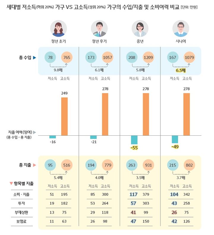 2025 우리금융 트렌드 보고서 *재판매 및 DB 금지