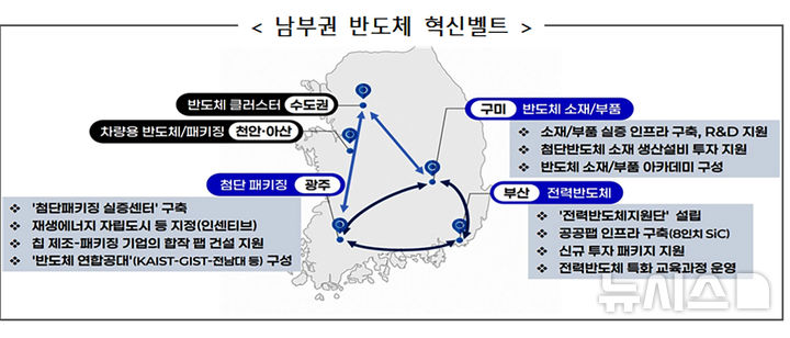 [광주=뉴시스] 남부권 반도체 혁신벨트 사업. (사진=광주시청 제공). photo@newsis.com *재판매 및 DB 금지
