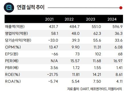 지엘리서치 "씨엔알리서치, AI 데이터 중심 CRO 전환...글로벌 확장 본격... - 뉴스 썸네일 이미지