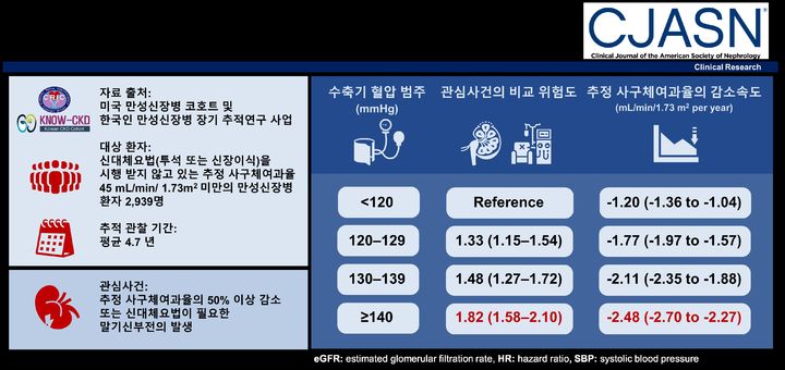 [세종=뉴시스] 주요 연구 결과.(사진=질병관리청) *재판매 및 DB 금지
