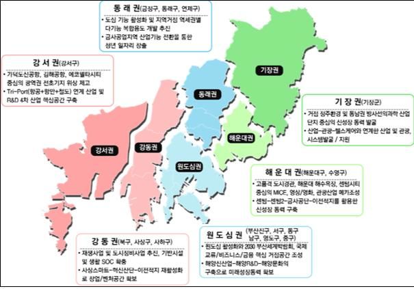 [부산=뉴시스] 부산 중생활권 발전구상. (사진=부산광역시청 제공) 2025.12.11. photo@newsis.com *재판매 및 DB 금지