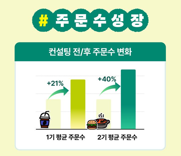 [서울=뉴시스] 배민아카데미 2025 연간 성과. (사진=우아한형제들 제공)  *재판매 및 DB 금지