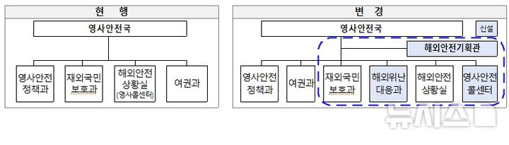 [서울=뉴시스] 