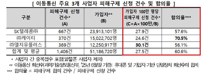 (사진=한국소비자원 제공) *재판매 및 DB 금지