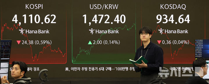 [서울=뉴시스] 김선웅 기자 = 코스피가 전 거래일(4135.00)보다 24.38포인트(0.59%) 내린 4110.62, 코스닥 지수는 전 거래일(935.00)보다 0.36포인트(0.04%) 하락한 934.64에 거래를 종료했다. 서울 외환시장에서 원·달러 환율은 전 거래일(1470.4원)보다 2.6원 오른 1473.0원에 주간 거래를 마감한 11일 오후 서울 중구 하나은행 본점 딜링룸에서 딜러들이 업무를 수행하고 있다. 2025.12.11. mangusta@newsis.com