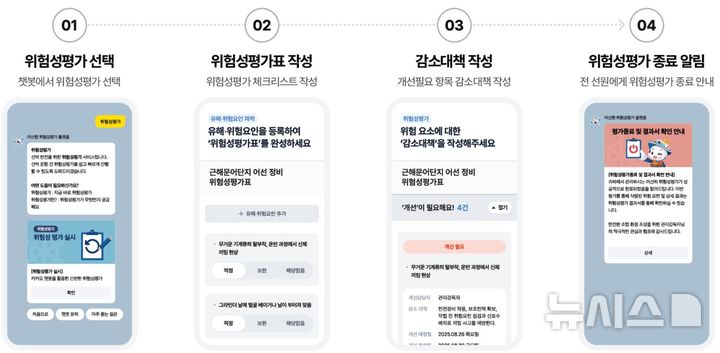 [서울=뉴시스] 한국해양교통안전공단(KOMSA)이 지난달부터 시범 운영 중인 카카오 챗봇 기반 '어선원 위험성평가 플랫폼' 서비스의 사용자 화면 개념도. 공단은 인공지능 전환(AX) 중장기 계획에 따라 해당 서비스의 AI 기술을 고도화해 서비스 품질을 높일 예정이다.