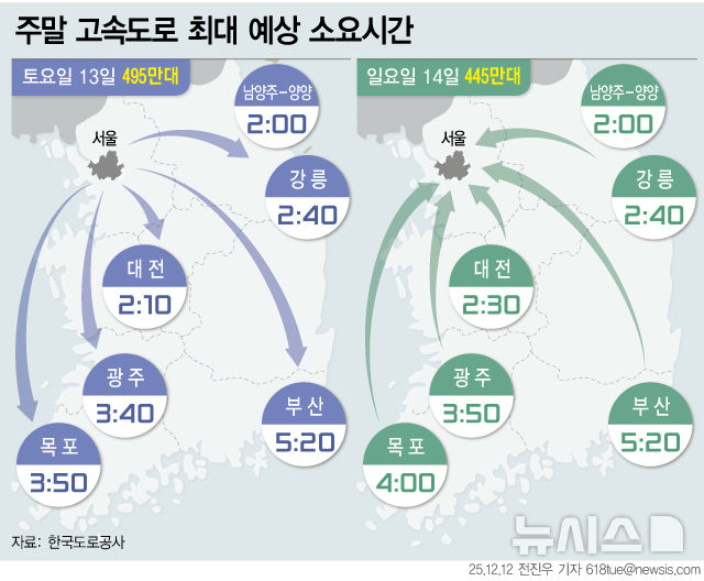 주말 눈·비 예보에 교통량 감소세 이어질 듯[주말·휴일 고속도로]
