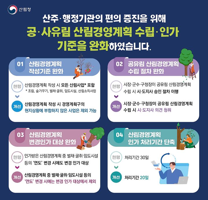 [대전=뉴시스] 공·사유림 산림경영계획 수립 및 인가 기준 완화 요약도.(사진=산림청 제공) *재판매 및 DB 금지