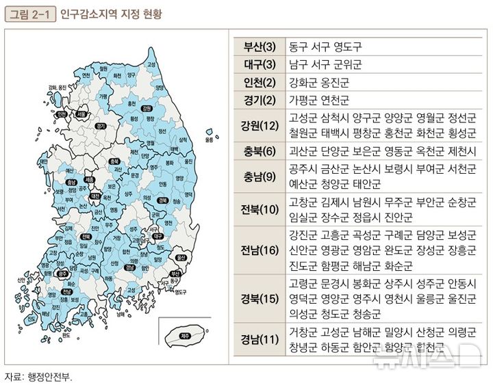 인구감소지역 졸업해도 혜택을…'인구활력지역' 신설 추진
