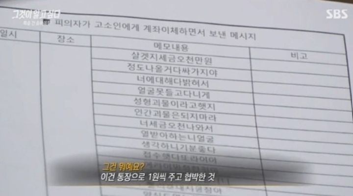 [뉴시스]곽진영이 당한 1원 협박. (사진 = SBS 그것이 알고 싶다 캡처) *재판매 및 DB 금지