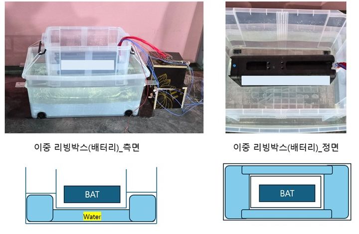 [세종=뉴시스] 리튬이온배터리 화재 진압 기술. (사진=소방청). *재판매 및 DB 금지