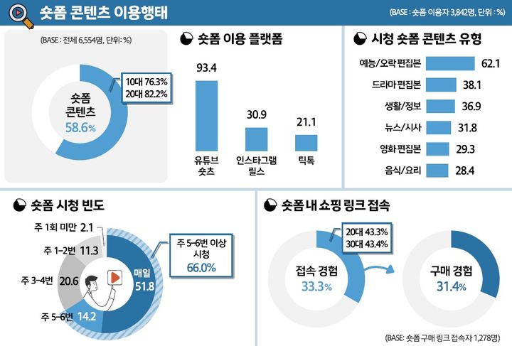2025 콘텐츠 이용행태 조사. (한국콘텐츠진흥원 제공) *재판매 및 DB 금지
