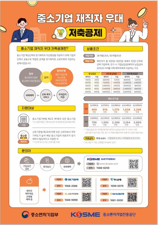 [서울=뉴시스]중기 재직자 우대저축공제 은행 총 '4곳'.(사진=중소벤처기업진흥공단 제공) 2025.12.15. photo@newsis.com *재판매 및 DB 금지