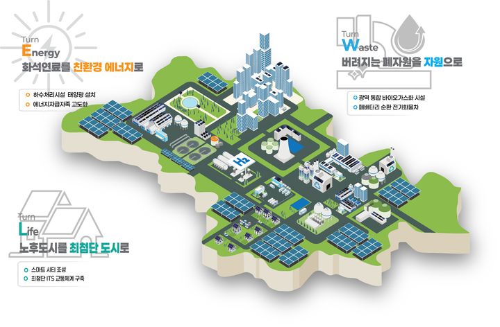 [구미=뉴시스] 탄소중립 선도도시 산업단지 구상도. (사진=구미시 제공) 2025.12.15 photo@newsis.com *재판매 및 DB 금지