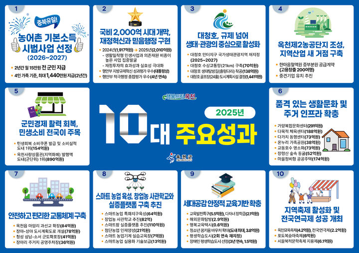 옥천군 2025년 10대 주요 성과(인포그래픽=옥천군 제공) *재판매 및 DB 금지