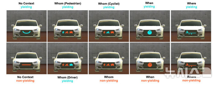 자율주행차 외부 인터페이스(eHMI) 유형별 시각적 표현. (이미지=GIST 제공) photo@newsis.com