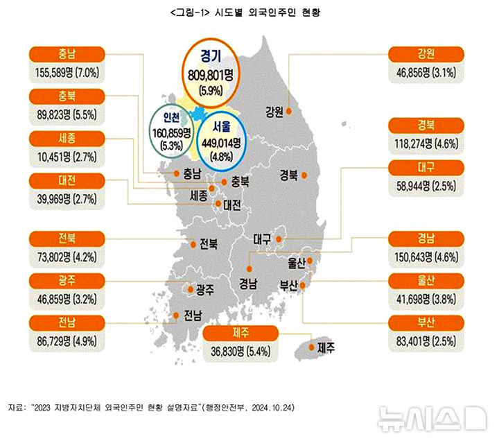 전국 시·도별 외국인 주민 현황. (그래픽=한국은행 제공) photo@newsis.com *재판매 및 DB 금지