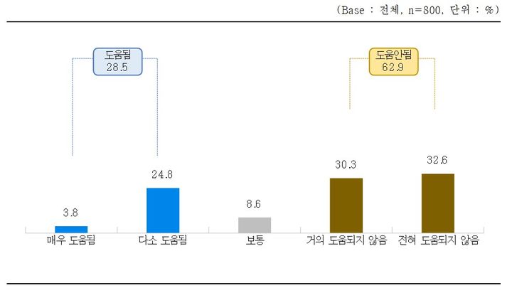 [서울=뉴시스] 소상공인 경영실태 및 정책과제 조사. (사진=중소기업중앙회 제공) 2025.12.16. photo@newsis.com *재판매 및 DB 금지