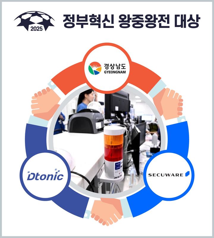 경남 '응급실 뺑뺑이' 감소…디토닉, AI 데이터 플랫폼 기여