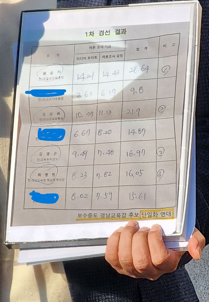 [창원=뉴시스]김영곤·김상권 경남교육감 보수·중도후보자들이 16일 언론에 공개한 1차 여론조사 결과지. 이 결과지는 보수중도후보 추진연대가 작성했다. 2025.12.16.sky@newsis.com *재판매 및 DB 금지