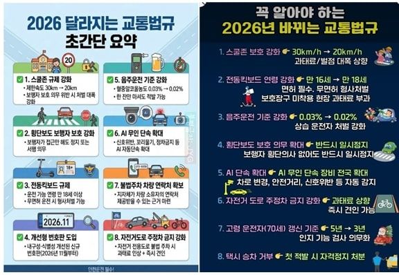 [서울=뉴시스]16일 경찰청이 배포한 온라인상에 유포되는 가짜뉴스(2026년 달라지는 교통법규). 2025.12.16 photo@newsis.com *재판매 및 DB 금지