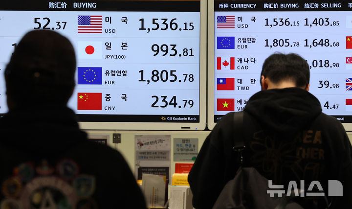 [인천공항=뉴시스] 이영환 기자 = 미 달러화에 대한 원화 환율이 외환위기 이후 최대 수준으로 치닫고 있는 16일 인천공항 제2여객터미널 공항 환전소에 원·달러 환율 등이 표시되어 있다. 2025.12.16. 20hwan@newsis.com