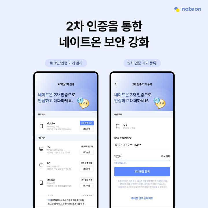 [서울=뉴시스] 네이트커뮤니케이션즈는 이용자 개인정보 보호와 안전한 소통 환경 구축을 위해 '2차 기기 인증' 기능을 포함한 보안 업데이트를 9일부터 모든 네이트온 사용자에게 적용했다고 17일 밝혔다. (사진=네이트커뮤니케이션즈 제공) *재판매 및 DB 금지