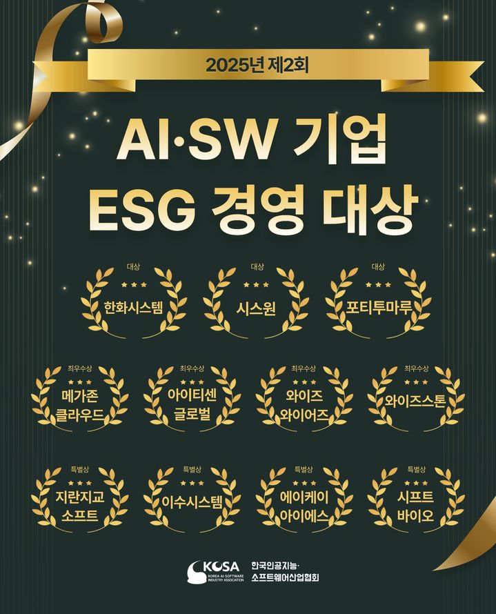 [서울=뉴시스] 한국인공지능·소프트웨어산업협회(KOSA)는 인공지능(AI)·소프트웨어(SW) 산업 분야의 ESG(환경·사회·지배구조) 경영 우수사례를 조명하는 제2회 AI·SW기업 ESG 경영대상 수상 기업을 선정했다. (사진=KOSA 제공) *재판매 및 DB 금지