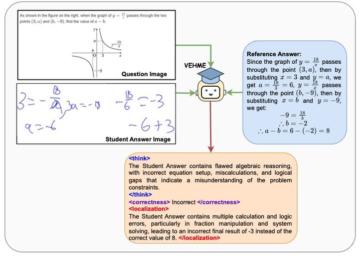 [울산=뉴시스] 구미현 기자 = 베미(VEHME)가 수학 답안을 채첨하는 과정을 나타낸 연구그림 (UNIST 제공) photo@newsis.com *재판매 및 DB 금지