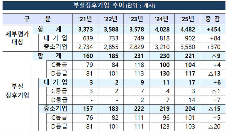 (자료=금융감독원 제공) *재판매 및 DB 금지