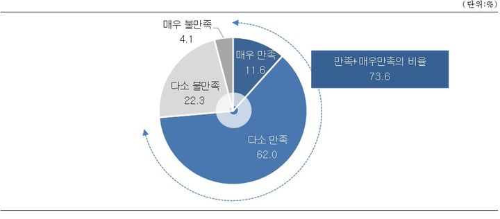 [서울=뉴시스] 정부의 중소기업 정책에 대한 중소기업계 인식조사. (사진=중소기업중앙회 제공) 2025.12.17. photo@newsis.com *재판매 및 DB 금지