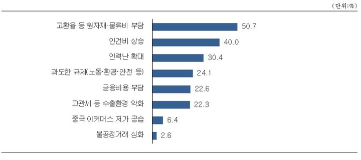 [서울=뉴시스] 정부의 중소기업 정책에 대한 중소기업계 인식조사. (사진=중소기업중앙회 제공) 2025.12.17. photo@newsis.com *재판매 및 DB 금지