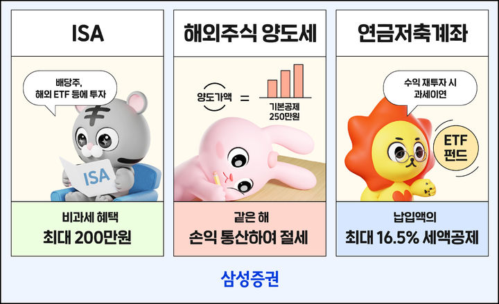 삼성증권이 제안한 연말절세 3종 꿀팁은 