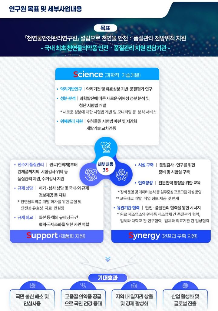 [서울=뉴시스] 천연물안전관리연구원 목표 및 세부사업 (사진=식약처 제공) 2025.12.17. photo@newsis.com *재판매 및 DB 금지