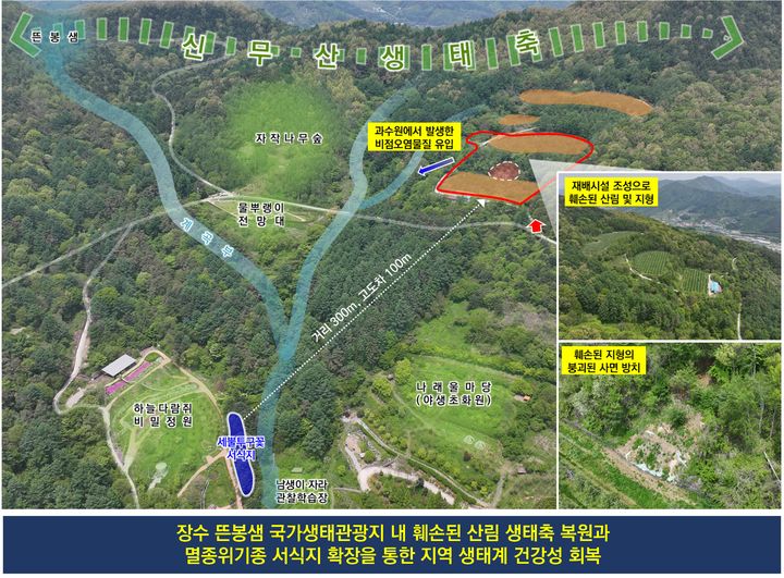 전북 장수군은 금강 첫물 뜬봉샘 국가생태관광지가 기후에너지환경부의 '2026년 생태계보전부담금 반환사업' 공모에 최종 선정돼 국비 4억50000만원을 확보했다고 17일 밝혔다. *재판매 및 DB 금지