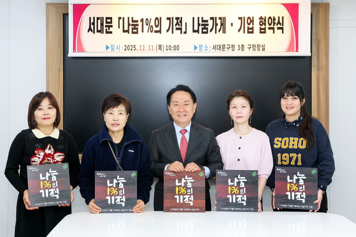 [서울=뉴시스] 지난 11일 서대문구청에서 열린 ‘서대문 나눔1%의 기적’ 나눔가게 협약식에서 이성헌 구청장(가운데)과 참여 업체 대표들이 현판을 들고 기념 촬영을 하고 있다. 독립유공자 이승준 선생의 4대손으로 데사유노 식당 대표인 엘리자베스 씨(맨 오른쪽)도 협약에 참여했다. 2025.12.17. (사진=서대문구 제공) *재판매 및 DB 금지