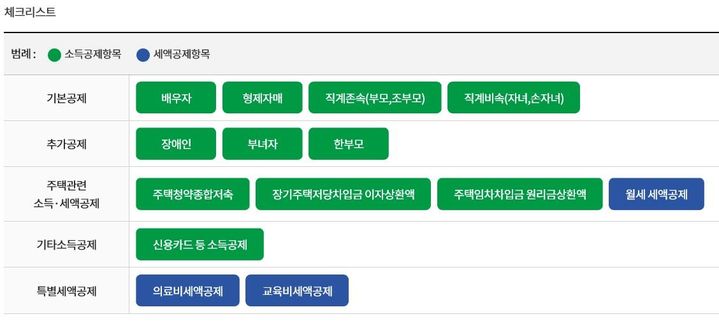 자녀세액공제·고향사랑기부금 상향…올해 연말정산 뭐가 달라질까