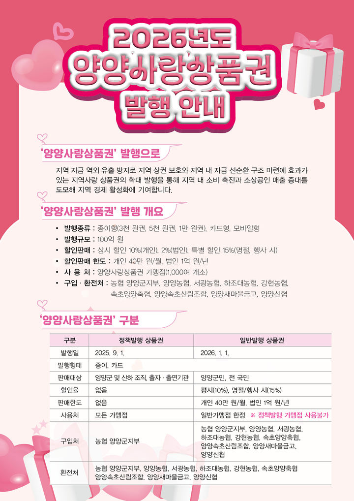 [양양=뉴시스] 내년 양양사랑상품권 발행 안내 포스터. (사진=양양군 제공) 2025.12.17. photo@newsis.com *재판매 및 DB 금지