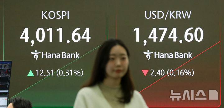 [서울=뉴시스] 김혜진 기자 = 코스피가 전 거래일(3999.13)보다 20.30포인트(0.51%) 상승한 4019.43에 개장한 17일 오전 서울 중구 하나은행 딜링룸 전광판에 지수가 표시 되고 있다. 코스닥 지수는 전 거래일(916.11)보다 5.92포인트(0.65%) 오른 922.03에 거래를 시작했다. 원·달러 환율은 전 거래일 주간거래 종가(1477.0원)보다 2.5원 내린 1474.5원에 출발했다. 2025.12.17. jini@newsis.com